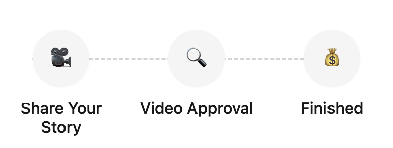 Four simple steps to take part